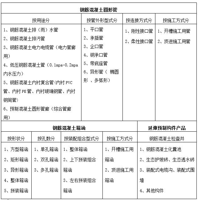 鋼筋混凝土管涵及延伸產品表